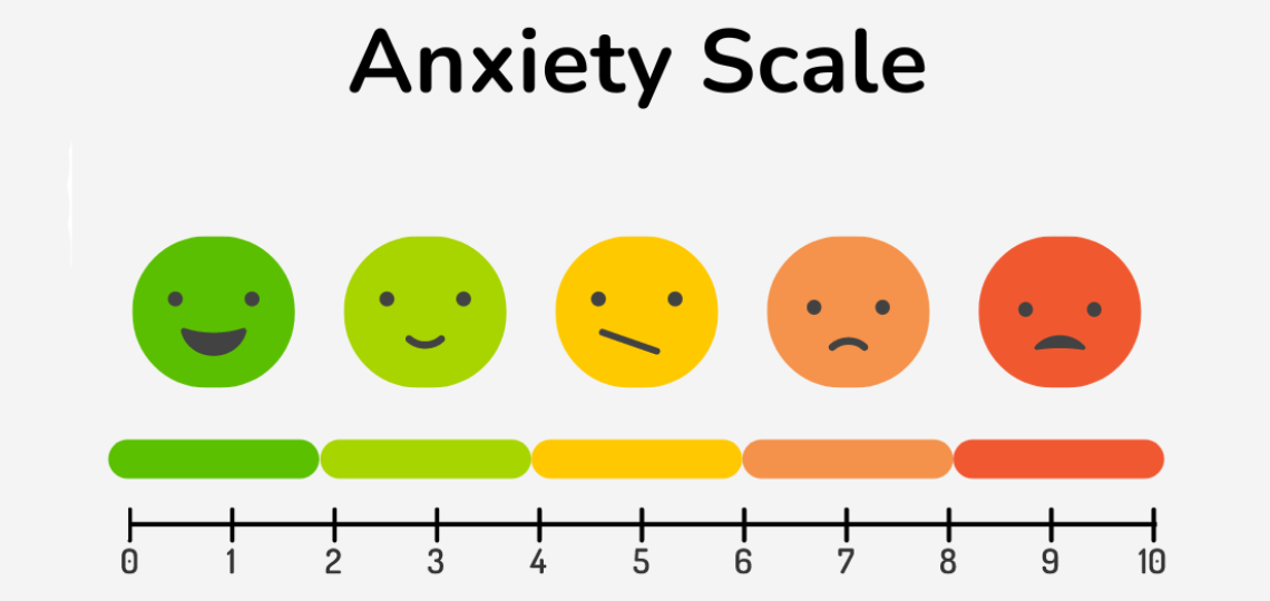 Anxiety Scale