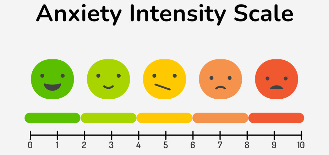anxiety scale from 1-10 with a range of emoji faces