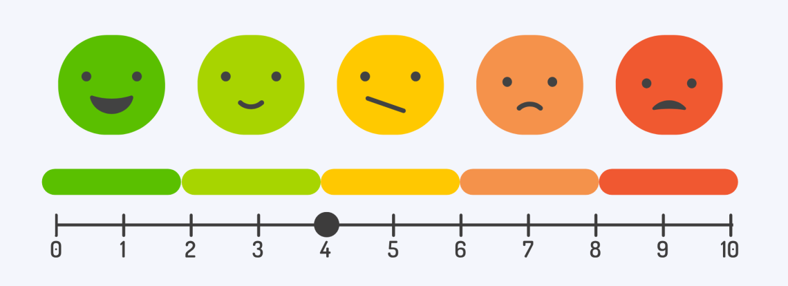 a scale from 1-10 with a range of emotions with 4 bolded