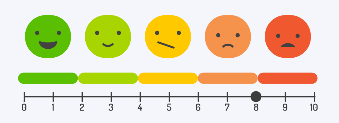 a scale from 1-10 with a range of emotions with 8 bolded