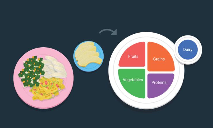 USDA Nutrition Games